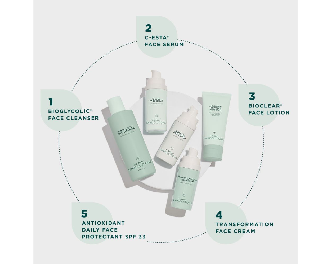 Starter Skin Care Management System™- Normal/ Combination